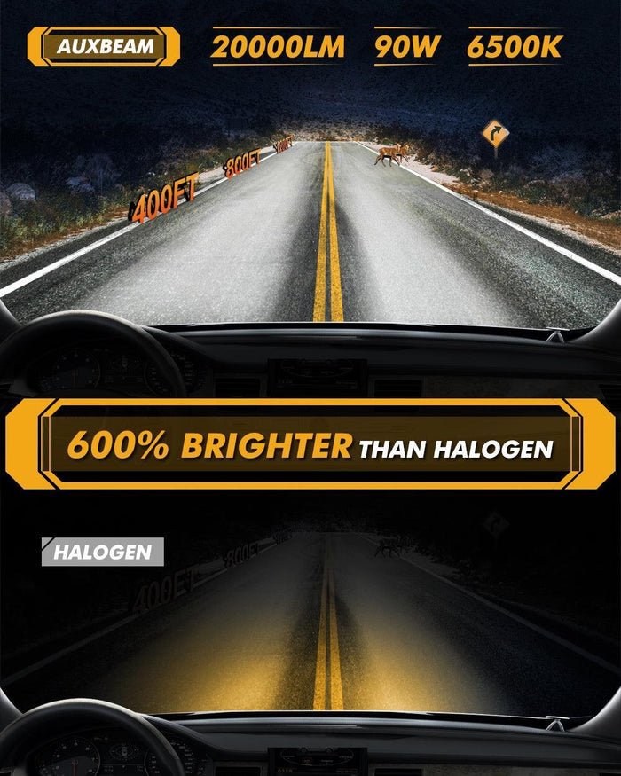 20% Smaller Size F15 Series 20000LM 90W LED Headlight Bulbs 6500K Cool White