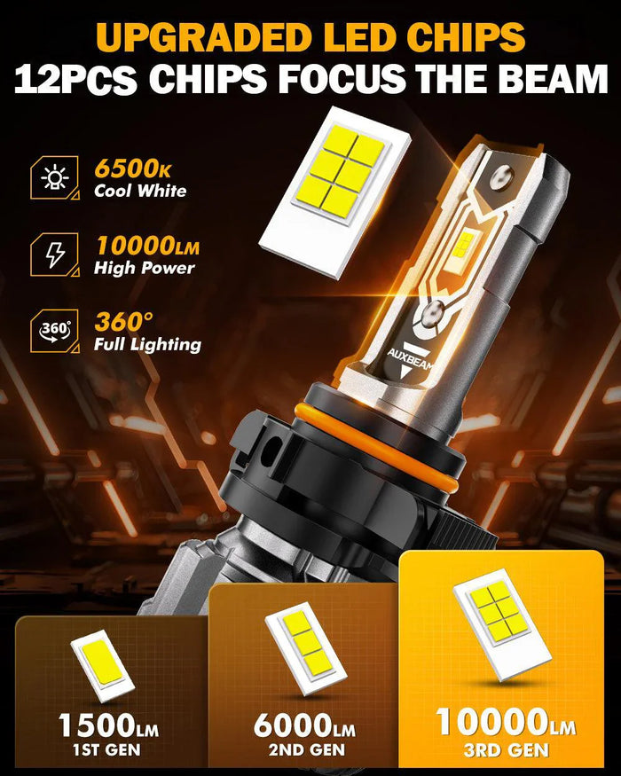🆕2504 PSX24W LED Fog Light/DRL Bulbs 50W 10000LM 6500K Cool White Q5 Series | 2 Bulbs