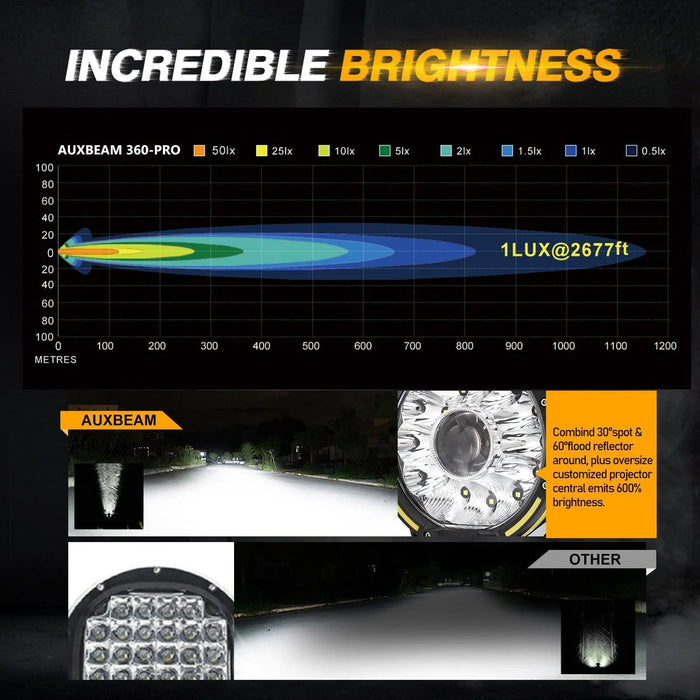 (2pcs/set) 7 Inch 230W 33332LM 360-PRO Series Custom Lens Offroad LED Driving Lights+Amber/Black Covers(Optional) for FORD F150 F250