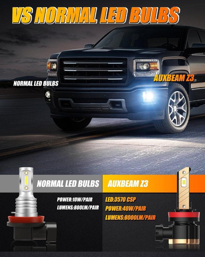 (2pcs/set) H11/H8/H9 8000LM 6500K Cool White Z3 LED Fog Light/DRL BULBS 44W For 2012-21015 TOYOTA TACOMA