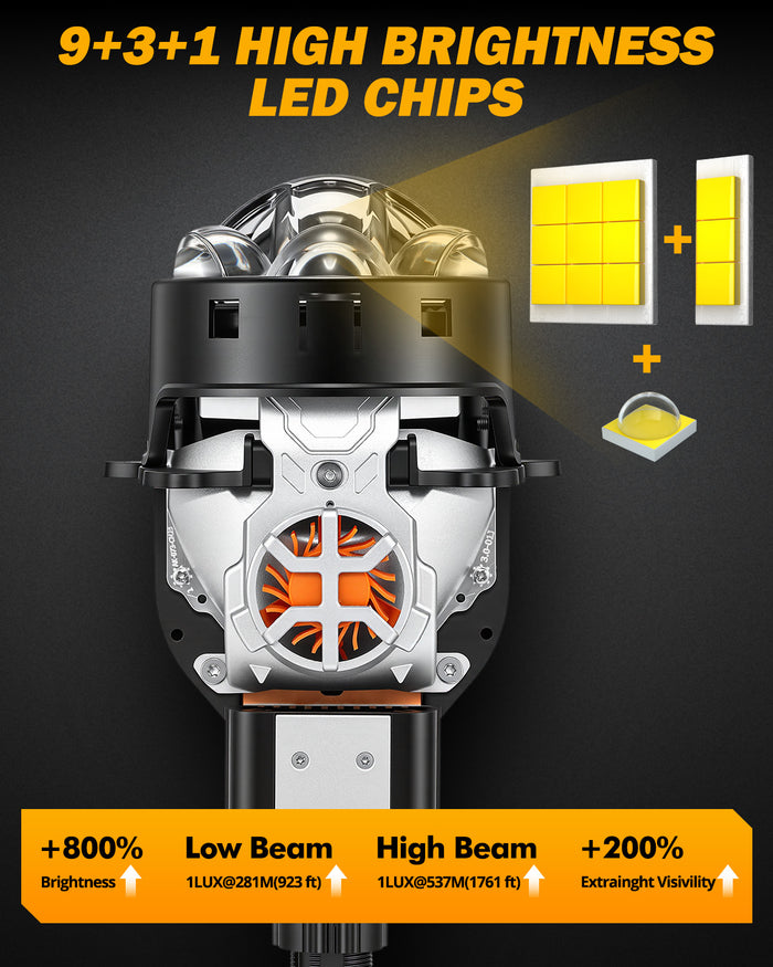 🆕3 Inch 148W Dual Fan Cooling Bi-LED Projector Headlight 6500K Triple Beam Laser Assist C6 Series Non-destructive & Retrofit Compatible Upgrade Kit