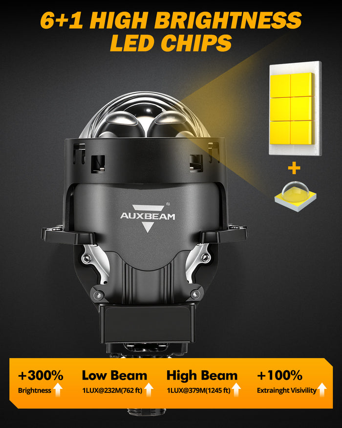 3 Inch 160W 6000K Bi-LED Projector Headlight Dual Laser Beam S8 Series Non-Destructive & Retrofit Compatible Upgrade Kit