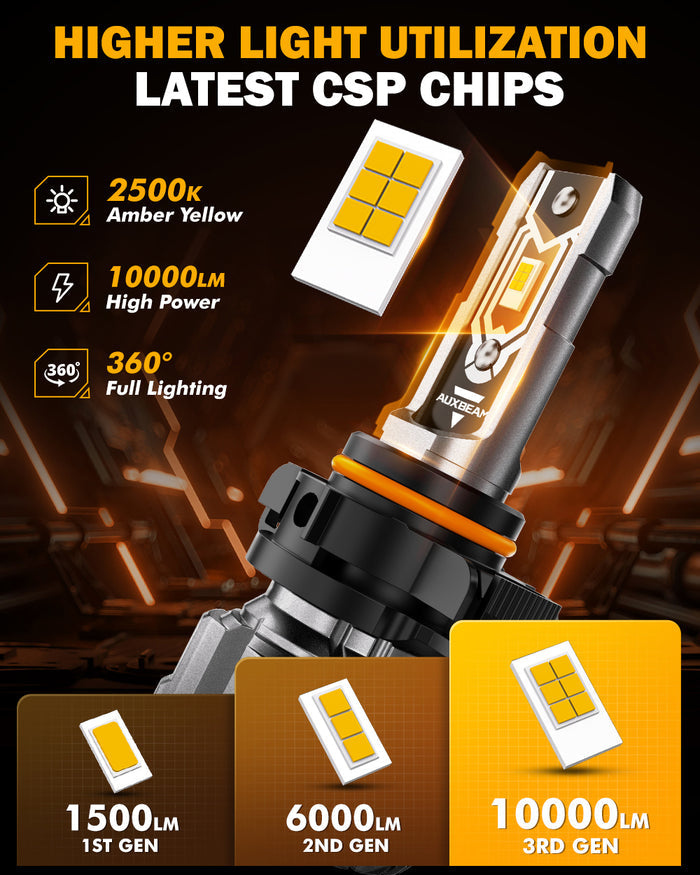 🆕5202 5202 5201 PS24W H16EU LED Fog Light/DRL Bulbs 50W 10000LM 2500K Amber Yellow Q5 Series | 2 Bulbs