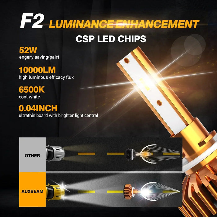 880/881 LED Headlight Bulbs 52W 10000LM F2 Series Mini Size 6500K Cool White |  2 Bulbs