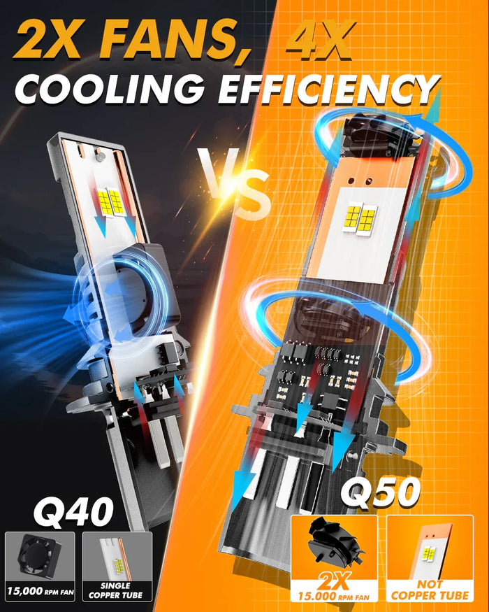 🆕9004/HB1  LED Headlight Bulbs Q50 Series Dual Turbo Fans 130W 36000LM 6500K Cool White| 2 Bulbs
