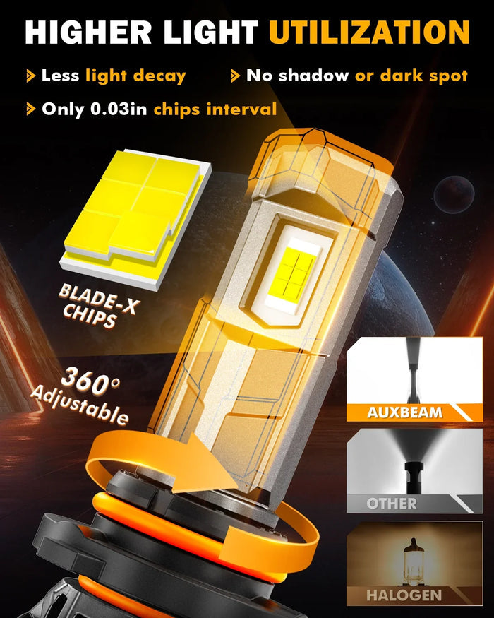 🆕9005+9006 LED Headlight Bulbs 100W 22000LM F18 Series 1:1 Mini Size 6500K Cool White | 4 Bulbs