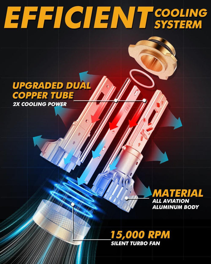 🆕9005+9006 LED Headlight Bulbs S3 Pro Series Dual Decoder CAN-BUS Error Free 12V 120W 24000LM 6500K Cool White |4 Bulbs