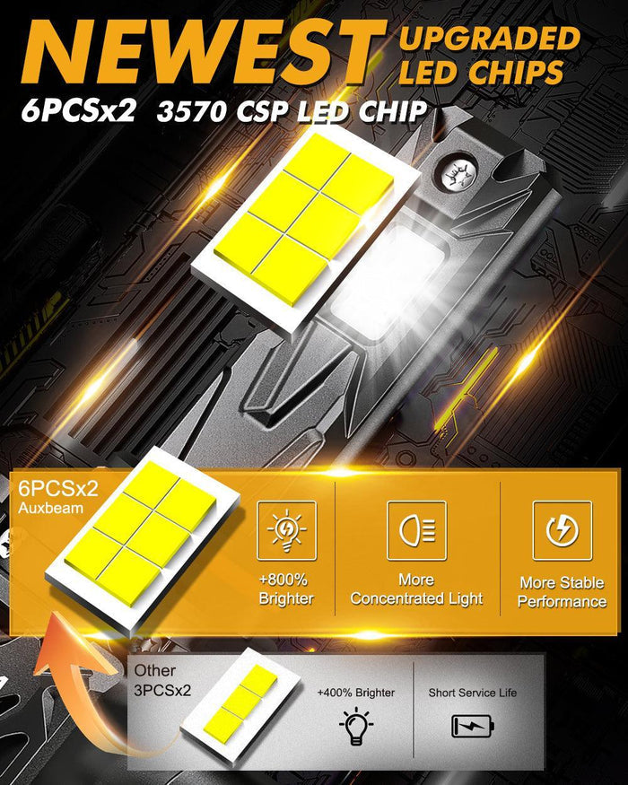 🆕9005+H11 LED Headlight Bulbs Q40 Series Ultra-High Brightness 120W 30000LM 6500K Cool White | 4 Bulbs