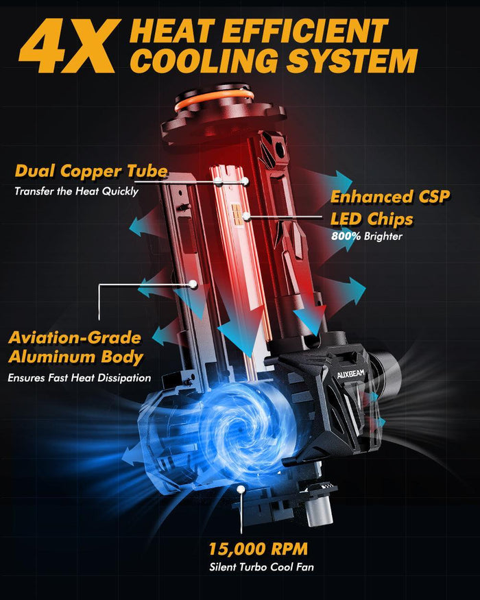 🆕9005+H11 LED Headlight Bulbs Q40 Series Ultra-High Brightness 120W 30000LM 6500K Cool White | 4 Bulbs