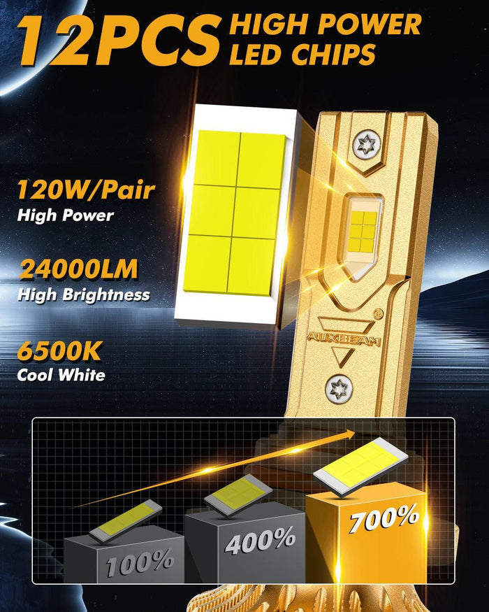 🆕9005+H11 LED Headlight Bulbs S3 Pro Series Dual Decoder CAN-BUS Error Free 12V 120W 24000LM 6500K Cool White |4 Bulbs