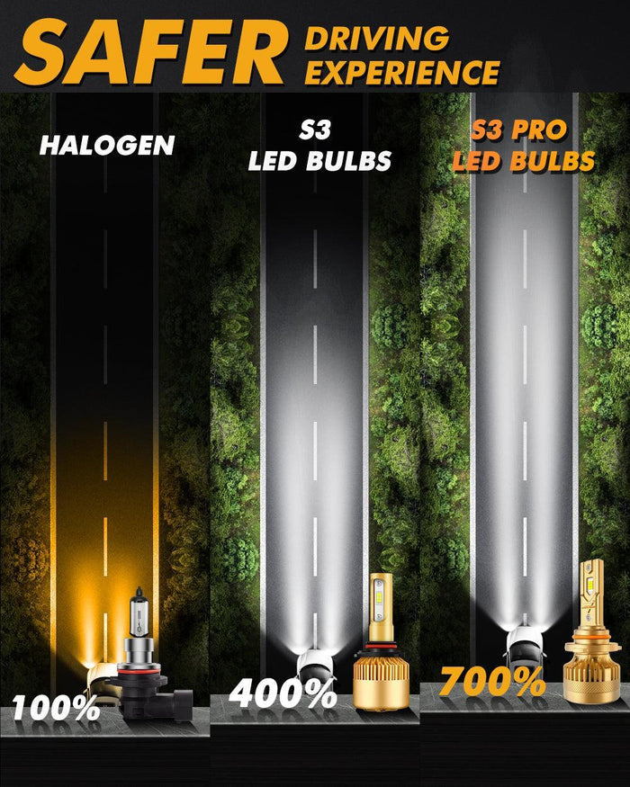 🆕9005+H11 LED Headlight Bulbs S3 Pro Series Dual Decoder CAN-BUS Error Free 12V 120W 24000LM 6500K Cool White |4 Bulbs