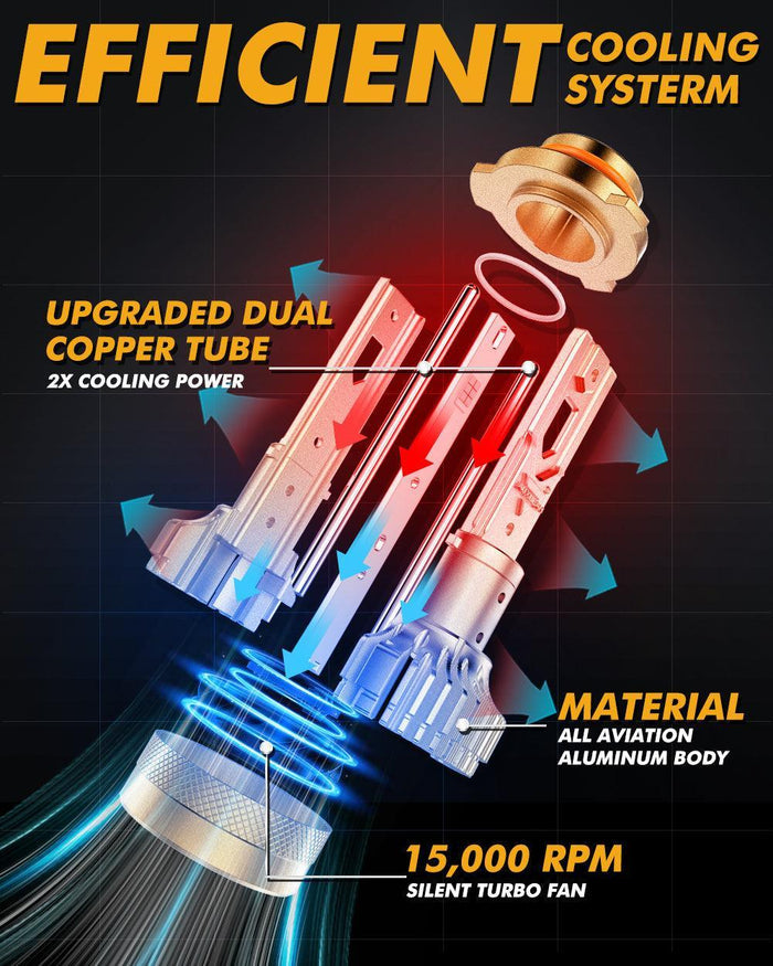 🆕9005+H11 LED Headlight Bulbs S3 Pro Series Dual Decoder CAN-BUS Error Free 12V 120W 24000LM 6500K Cool White |4 Bulbs