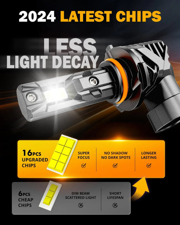 🆕9005+H11 LED Headlight Bulbs/Fog Lights Q15 Series Fanless&Wireless 60W 18000LM 6500K Cool White | 4 Bulbs
