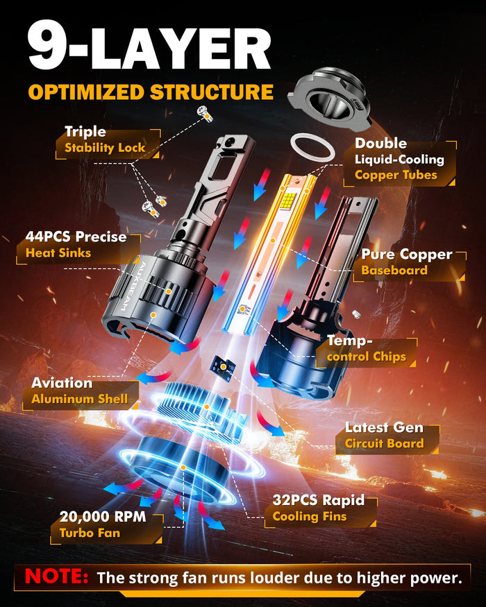 🆕9005/HB3 LED Headlight Bulbs 130W 32000LM F35 Series Dual Compatibility 12V/24V 6500K Cool White | 2 Bulbs