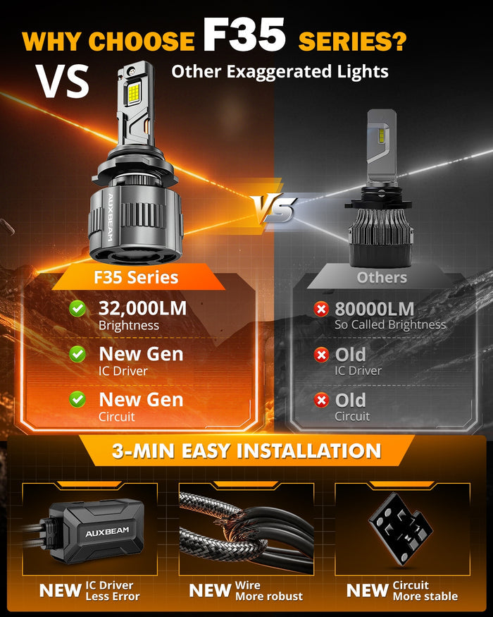 🆕9005/HB3 LED Headlight Bulbs 130W 32000LM F35 Series Dual Compatibility 12V/24V 6500K Cool White | 2 Bulbs
