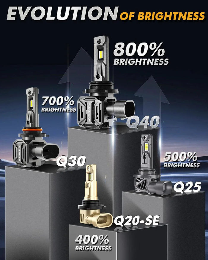 🆕9006/HB4 LED Headlight Bulbs Q40 Series Ultra-High Brightness 120W 30000LM 6500K Cool White | 2 Bulbs