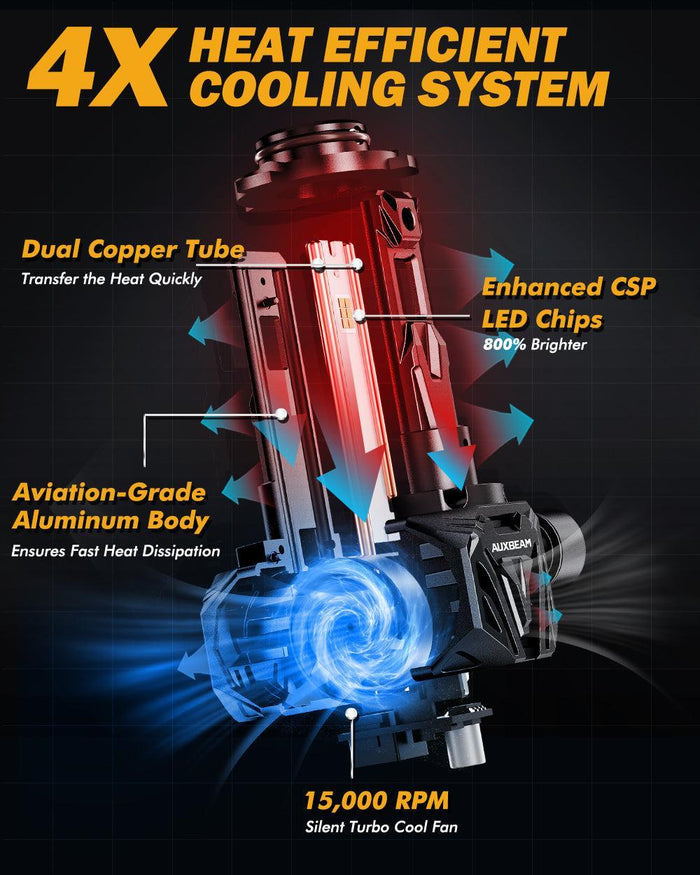 🆕9006/HB4 LED Headlight Bulbs Q40 Series Ultra-High Brightness 120W 30000LM 6500K Cool White | 2 Bulbs