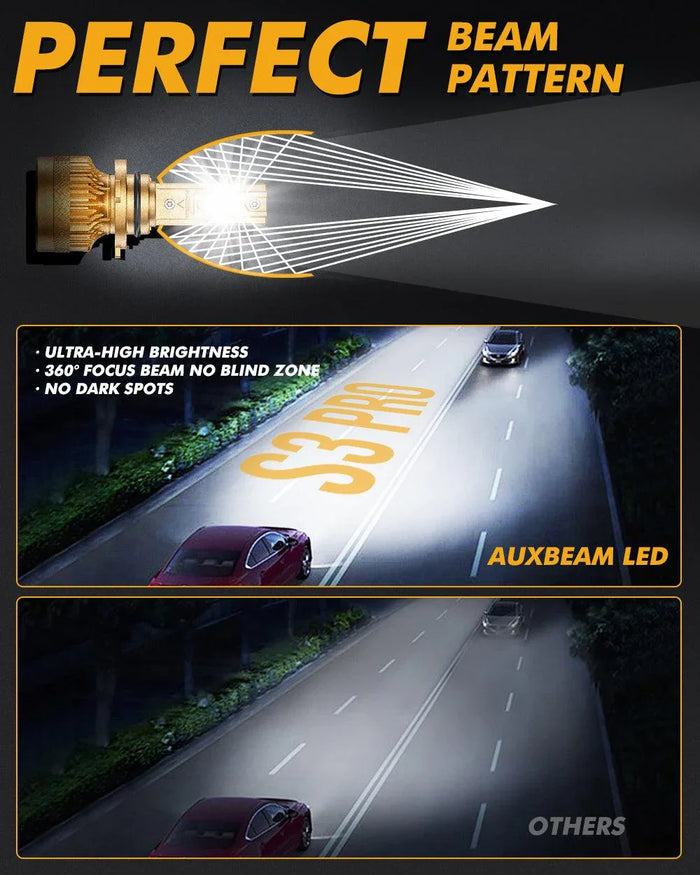 🆕9006/HB4 LED Headlight Bulbs S3 Pro Series Dual Decoder CAN-BUS Error Free 12V 120W 24000LM 6500K Cool White | 2 Bulbs
