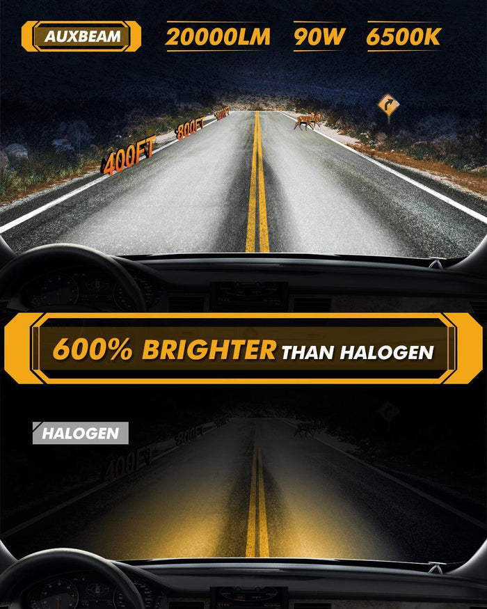 9007/HB5 LED Headlight Bulbs 90W 20000LM F15 Series 20% Smaller Size 6500K Cool White | 2 Bulbs