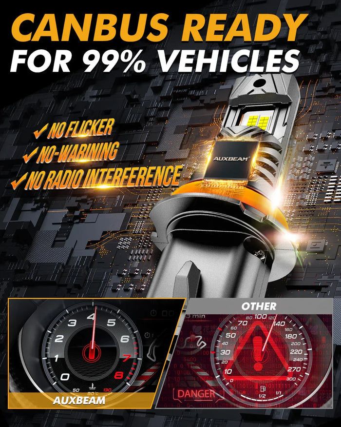 🆕9007/HB5 LED Headlight Bulbs Q50 Series Dual Turbo Fans 130W 36000LM 6500K Cool White| 2 Bulbs