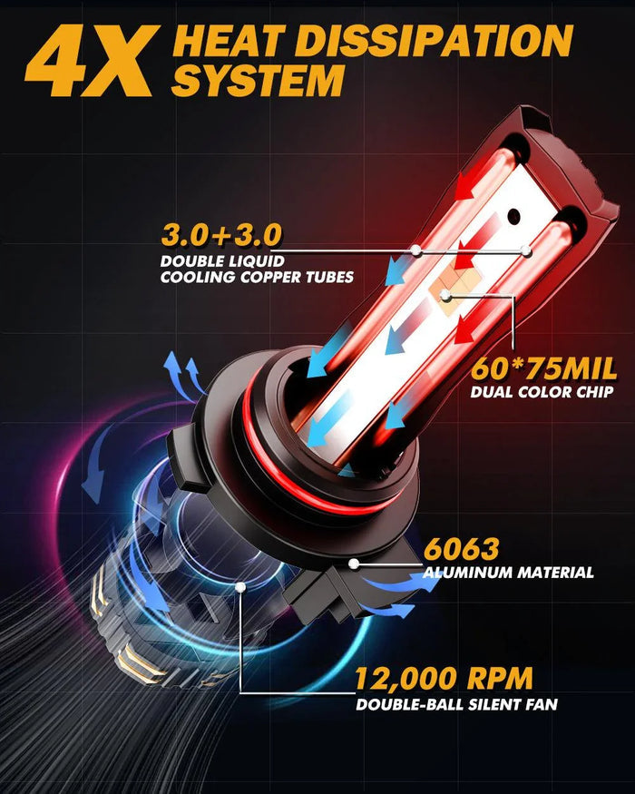 9012/HIR2 LED Headlight Bulbs 110W 25000LM GX Bi-Color Series High Power & Brightness Dual Color Switchback | 2 Bulbs