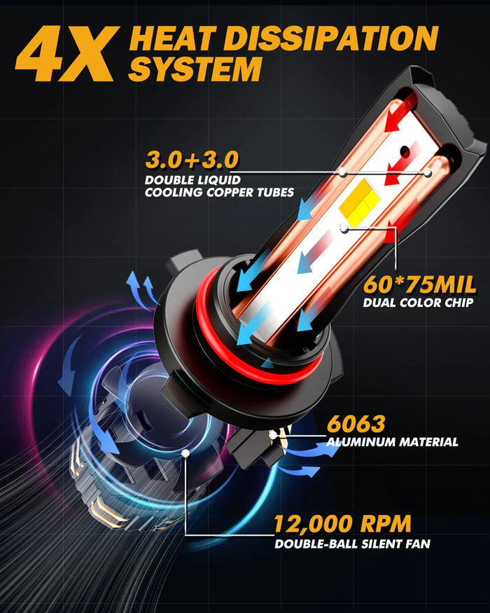 🆕9012/HIR2 LED Headlight Bulbs 110W 25000LM GX Bi-Color Smart Series, with App Control Via Bluetooth & Dual Color Switchback | 2 Bulbs