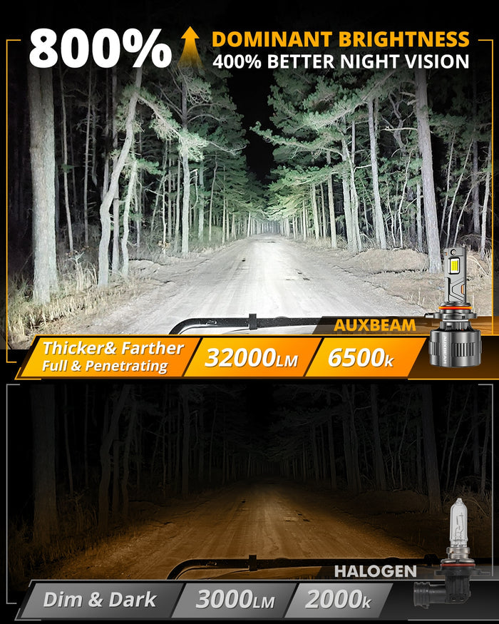 🆕9012/HIR2 LED Headlight Bulbs 130W 32000LM F35 Series Dual Compatibility 12V/24V 6500K Cool White | 2 Bulbs