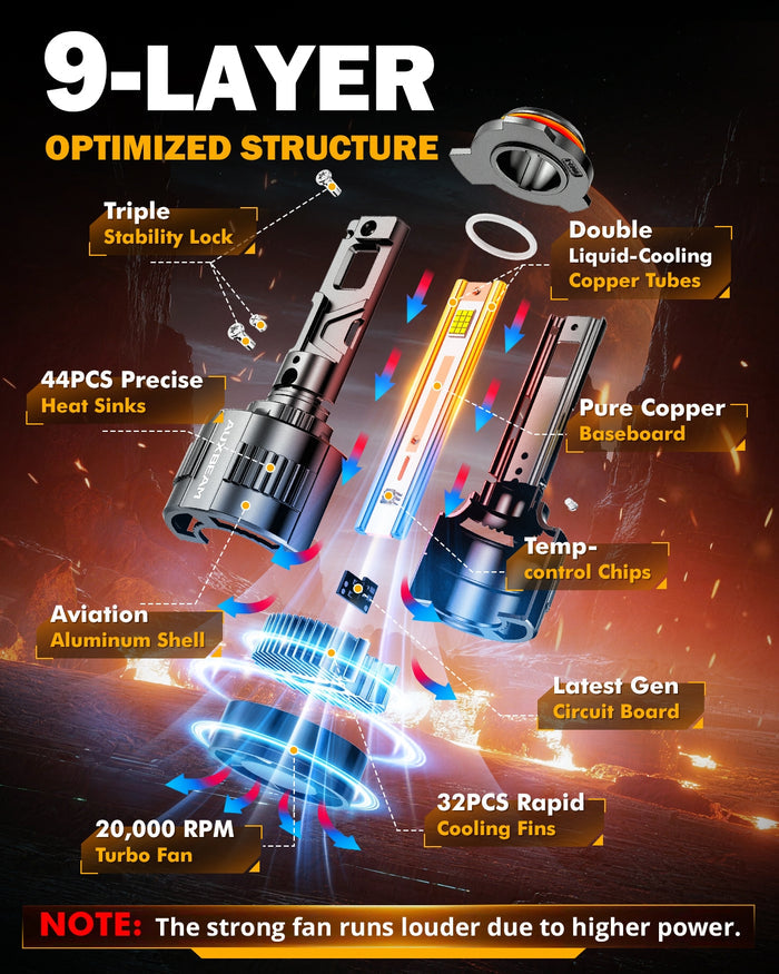 🆕9012/HIR2 LED Headlight Bulbs 130W 32000LM F35 Series Dual Compatibility 12V/24V 6500K Cool White | 2 Bulbs