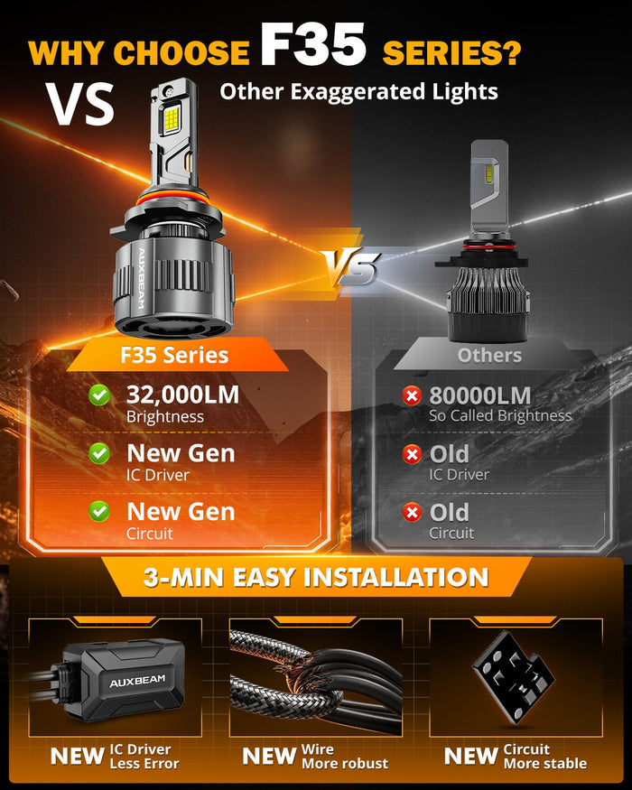 🆕9012/HIR2 LED Headlight Bulbs 130W 32000LM F35 Series Dual Compatibility 12V/24V 6500K Cool White | 2 Bulbs