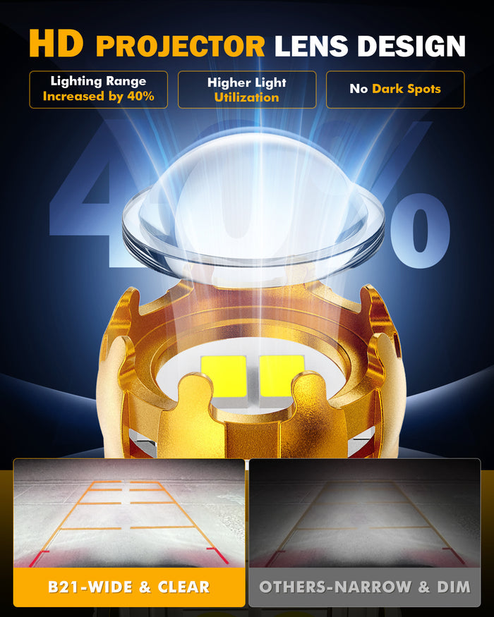912 921 T15 W16W LED Backup/Brake/Tail Light Bulbs 21W 500% High Brightness 6500K White B21 Series | 2 Bulbs