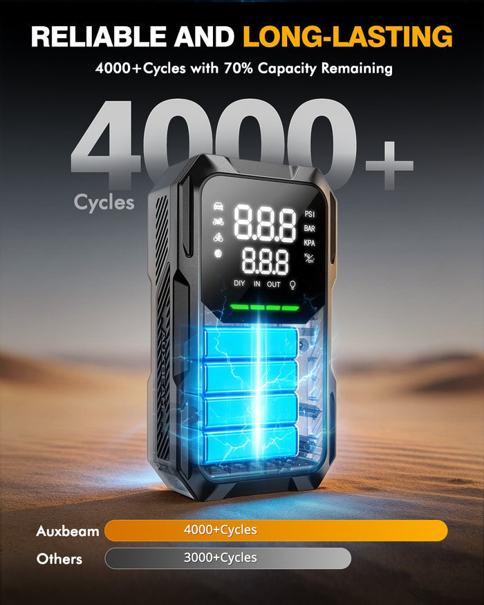 🆕AJ5000 Series 59.2Wh Jump Starter with Air Compressor 160PSI Tire Inflator For 12V All Gas/ 12L Diesel Engine