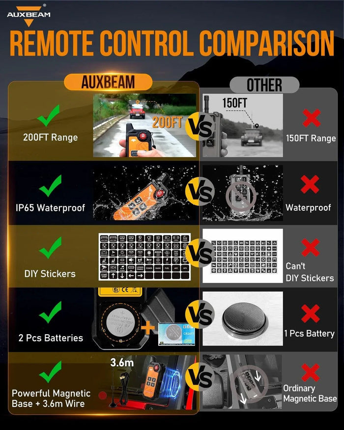 AS Series 4 Gang (AS-400) RGB Slim Switch Panel with APP&Remote Control, Toggle/ Momentary/ Pulsed Mode Supported(One-Sided Outlet)