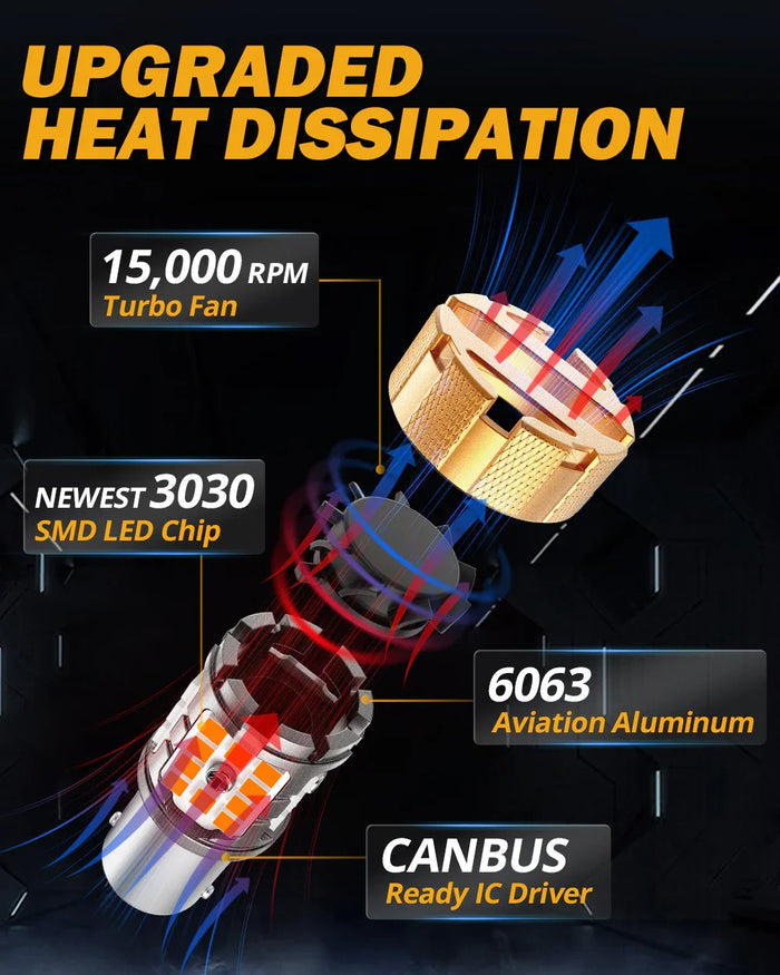 🆕BAU15S 7507 LED Turn Signal Light Rear/Front, Side Maker Light Bulbs 50W 4000LM CAN-Bus Error Free 3000K Amber B21-PRO Series |2 Bulbs
