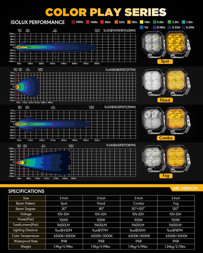 Color Play Series 3 Inch 100W LED Pod Lights Off Road Lights with White DRL & Amber Turn Signal Lights
