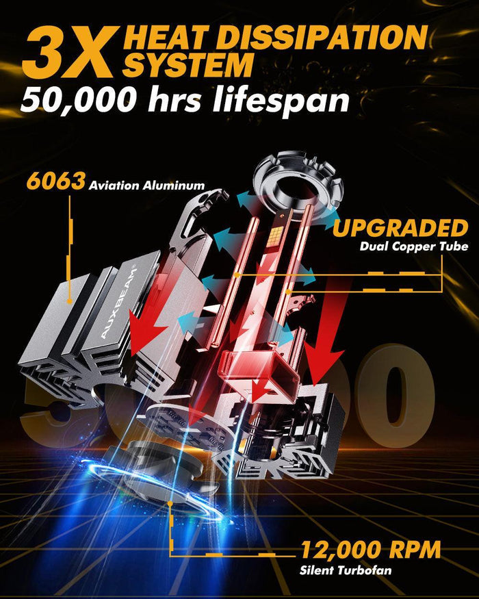 D1 D1S D1R LED Headlight Bulbs 70W 22000LM D-PRO Series HID Replacement 6500K Cool White | 2 Bulbs
