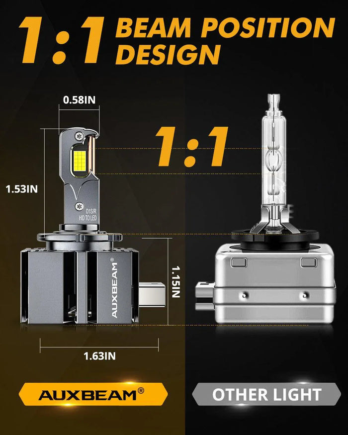 D1 D1S D1R LED Headlight Bulbs 70W 22000LM D-PRO Series HID Replacement 6500K Cool White | 2 Bulbs
