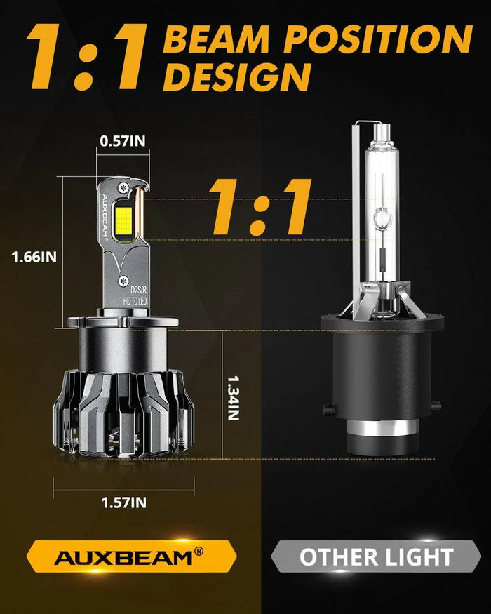 D2 D2S D2R LED Headlight Bulbs 70W 22000LM D-PRO Series HID Replacement 6500K Cool White | 2 Bulbs