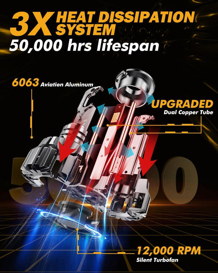 D2 D2S D2R LED Headlight Bulbs 70W 22000LM D-PRO Series HID Replacement 6500K Cool White | 2 Bulbs