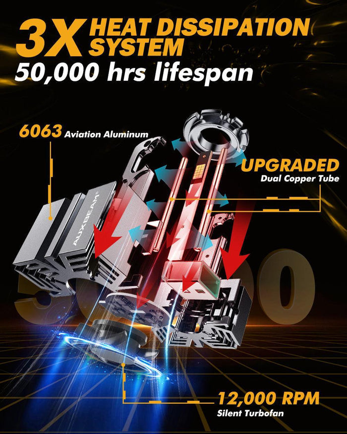 D3 D3S D3R LED Headlight Bulbs 70W 22000LM D-PRO Series HID Replacement 6500K Cool White | 2 Bulbs