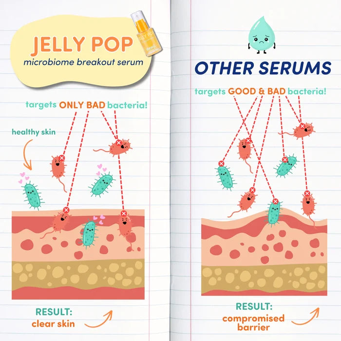 DEWII Jelly Pop Microbiome Serum with Noni Plant Stem-Cells, 1% Zinc & 5% PHA