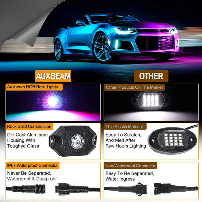 Dome Light UTV Interior Light Universal Roll Bar Cage Mount + RGB LED Rock Light Set for Polaris, Can-Am, UTV, ATV, Off-road Vehicle