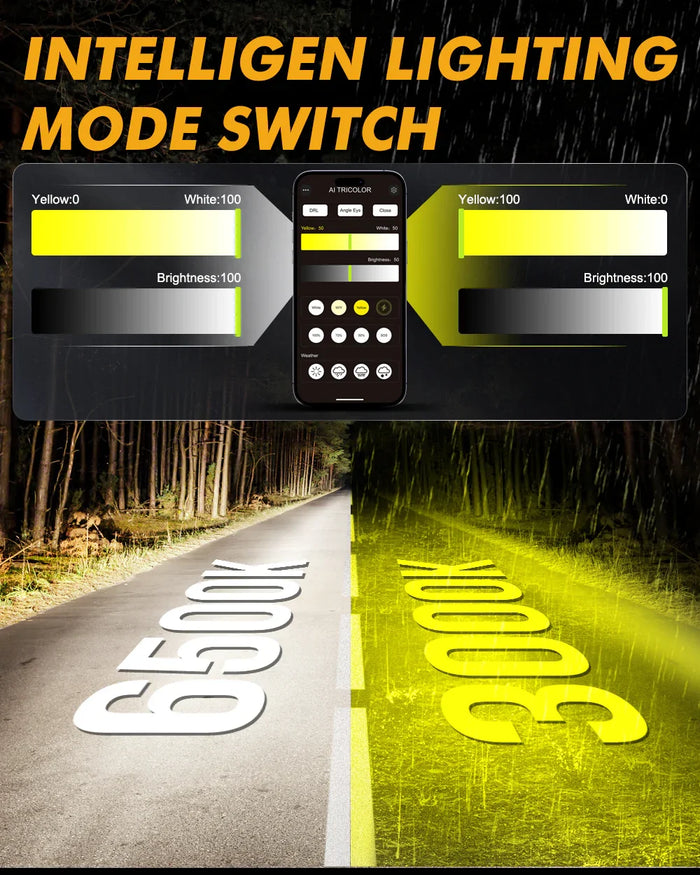 🆕Dual Color Switchback with App Control Via Bluetooth GX Smart Tune Series 25000LM 120W LED Headlight Bulbs 6500K Cool White