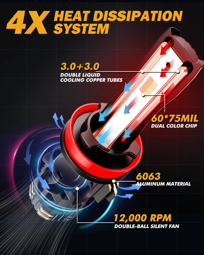 🆕Dual Color Switchback with App Control Via Bluetooth GX Smart Tune Series 25000LM 120W LED Headlight Bulbs 6500K Cool White