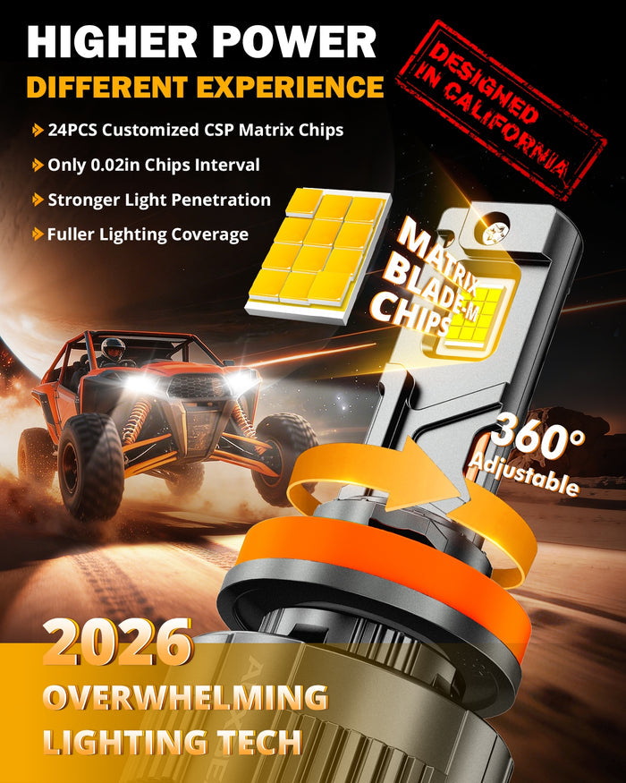 🆕Dual Compatibility 12V/24V F35 Series 32000LM 130W LED Headlight Bulbs 6500K Cool White