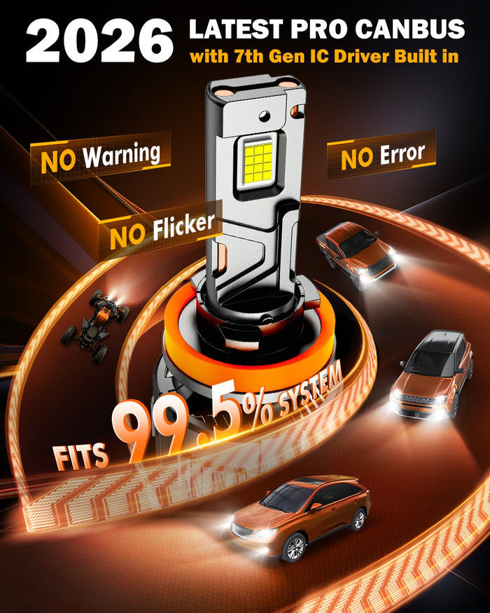 🆕Dual Compatibility 12V/24V F35 Series 32000LM 130W LED Headlight Bulbs 6500K Cool White