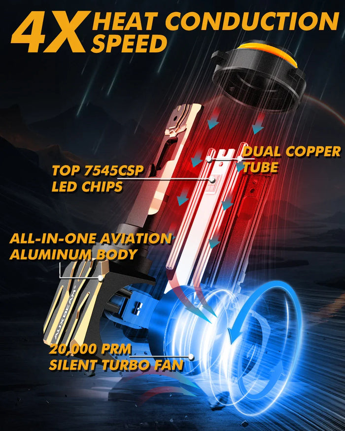 For 2000-2002 Chevrolet Silverado 1500 9005 9006 LED Headlight Bulbs Bundle