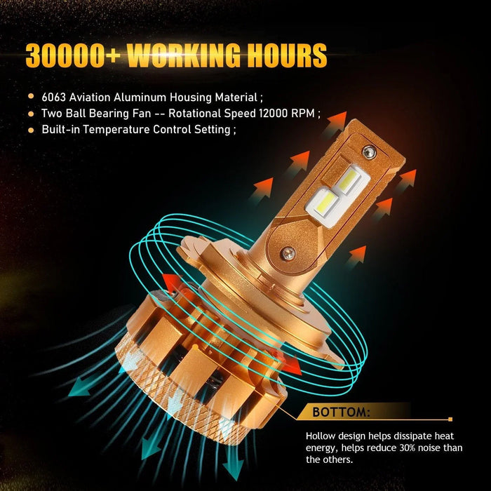 For 2000 Mazda Miata H4/9003 High Low BEAM LED Light Bulbs F-16 Plus Series Automotive Grade 14000LM