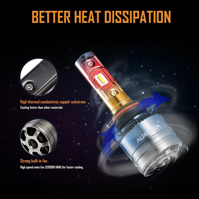 For 2003-2007 GMC SIERRA 1500 2500 3500 HD CLASSIC T1 Series Temperture Control 16000LM LED Light Bulbs High Low Beam Bundle