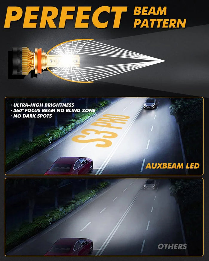 For 2010 Freightliner Cascadia H11 24V LED Headlight Bulbs