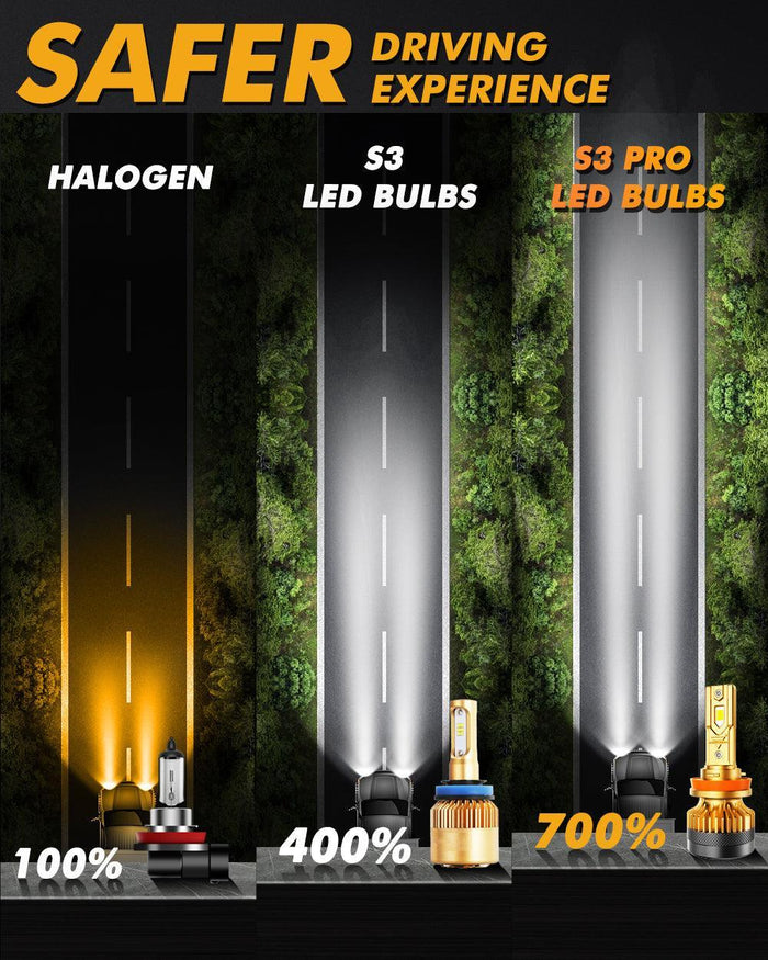 For 2010 Freightliner Cascadia H11 24V LED Headlight Bulbs